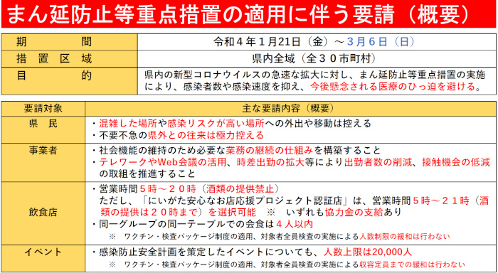 新潟県まん延防止等重点措置の適用に伴う要請（概要）