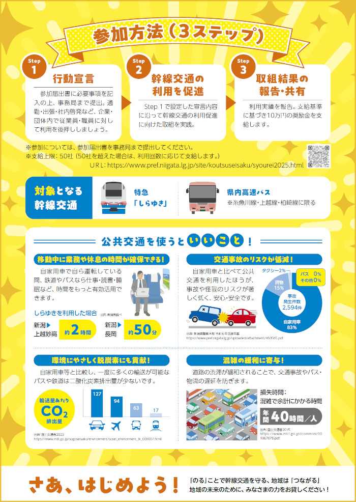 新潟県幹線交通活性化プロジェクト応援事業