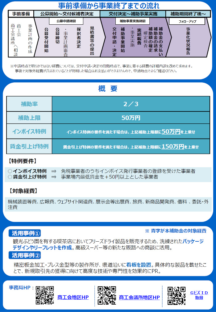 第18回小規模事業者持続化補助金【一般型】②