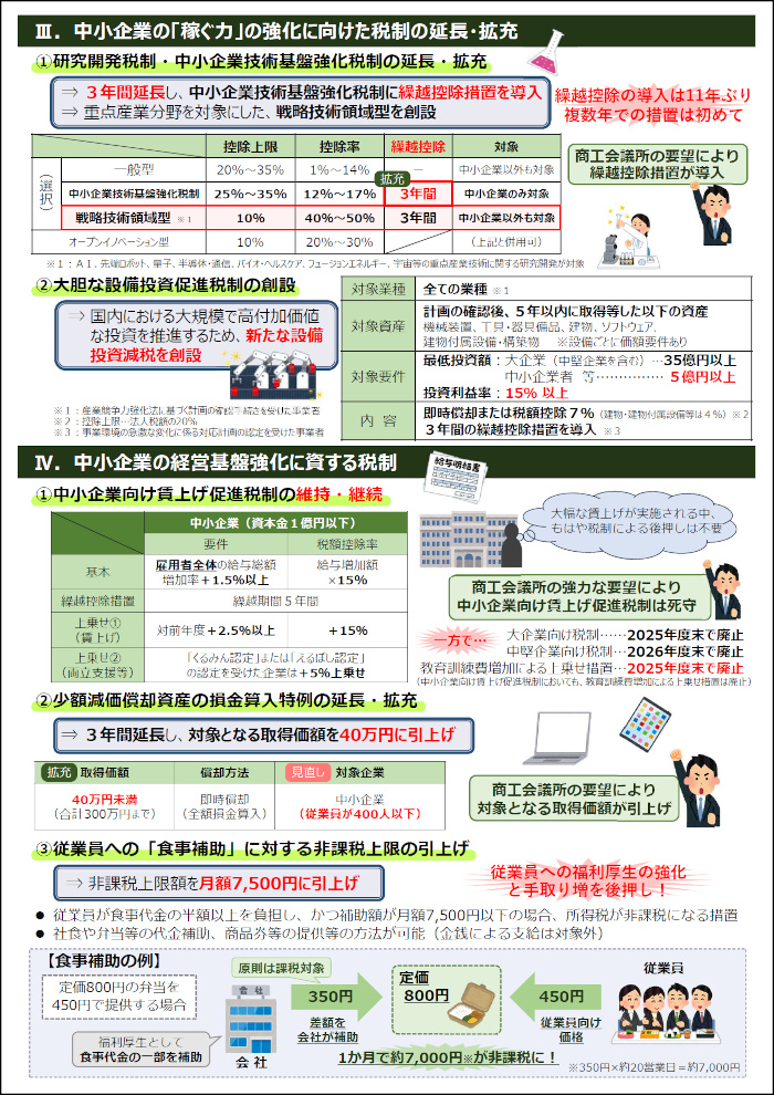 税経通信　2020年　1 2 3 9 10 11 12の各月です。 令和8年度税制改正のポイントを掲載 – 新津商工会議所